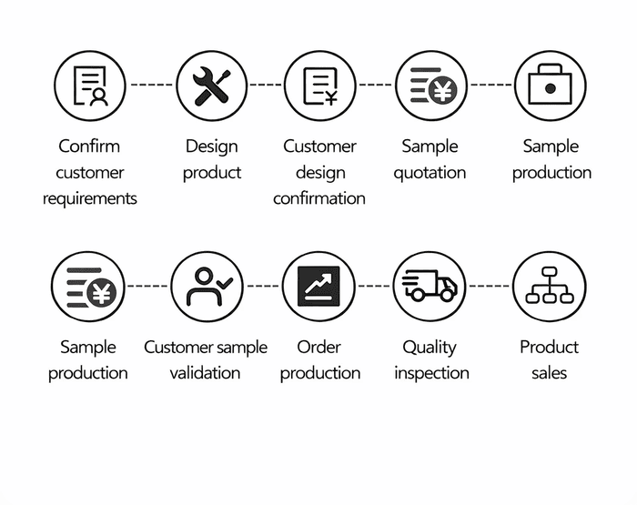 order process of vape packagings